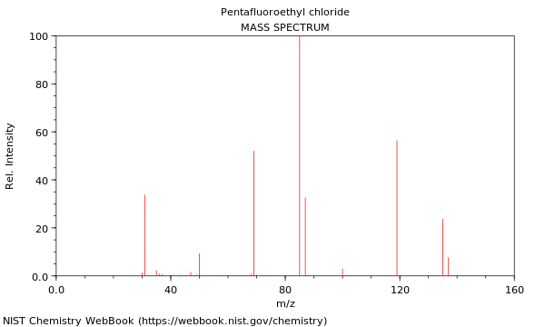 Mass spectrum