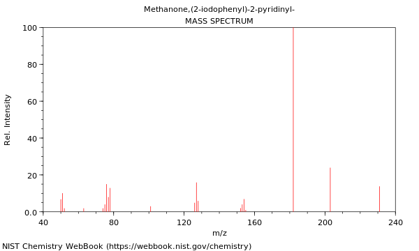 Mass spectrum