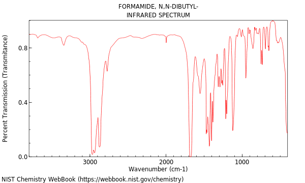 IR spectrum