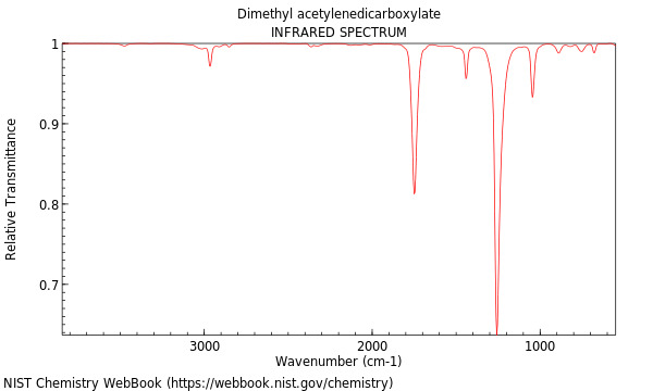 IR spectrum