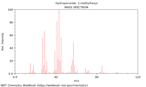 Mass spectrum