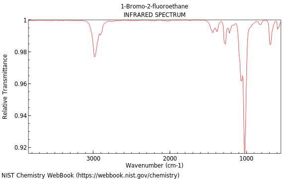 IR spectrum