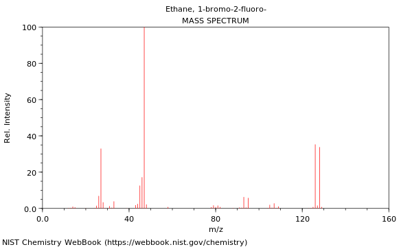 Mass spectrum