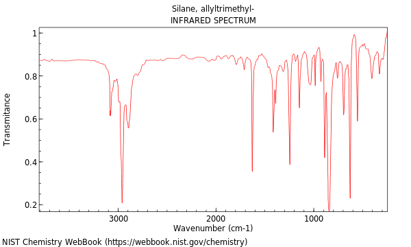 IR spectrum