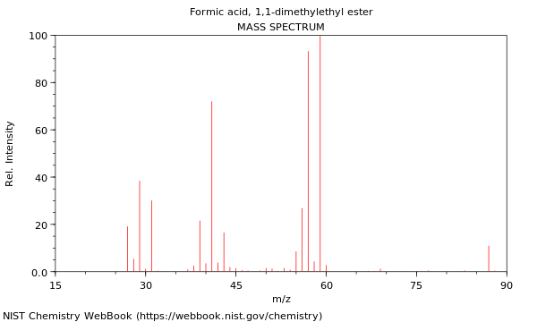 Mass spectrum