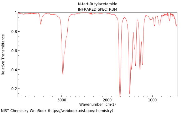 IR spectrum