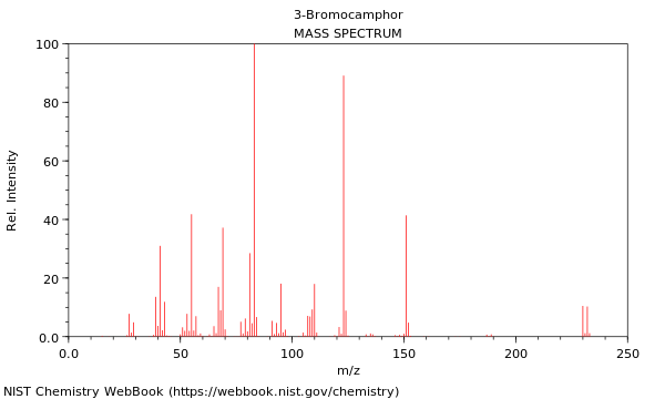 Mass spectrum