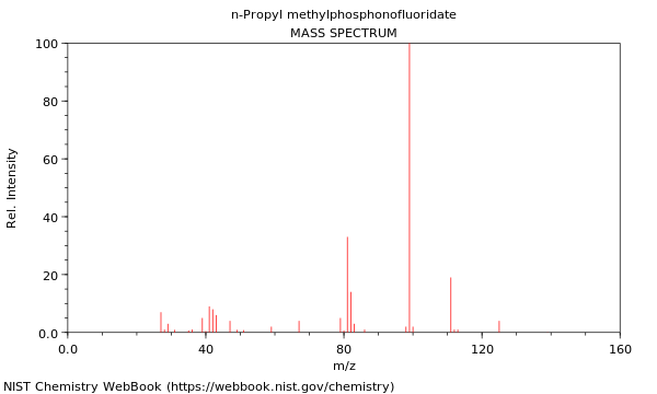 Mass spectrum