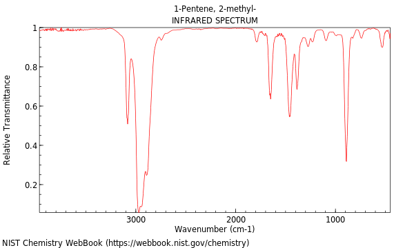 1-Pentene, 2-methyl-