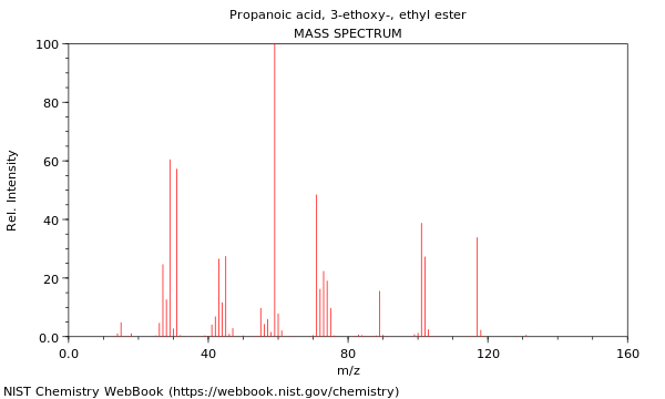 Mass spectrum