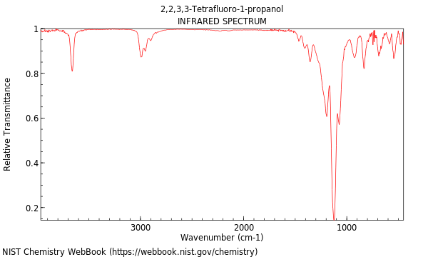 IR spectrum