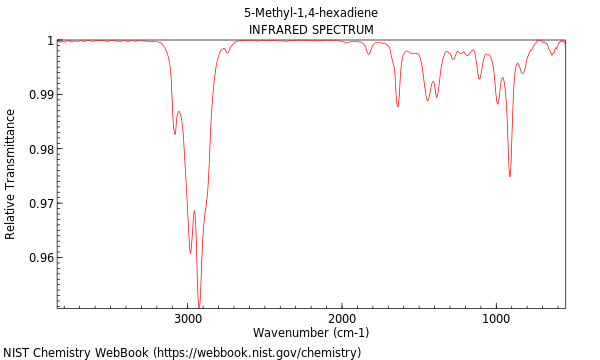 IR spectrum