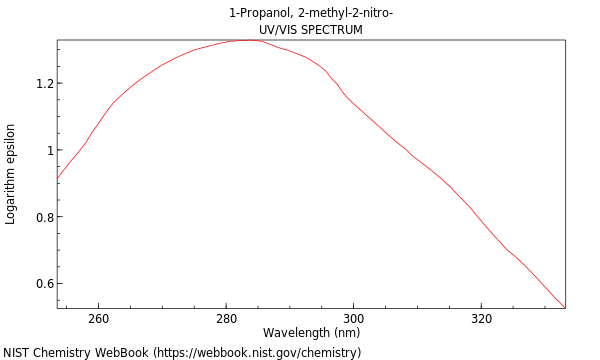 UVVis spectrum