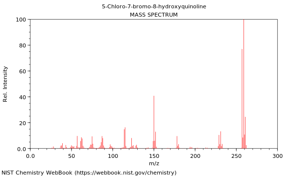 Mass spectrum