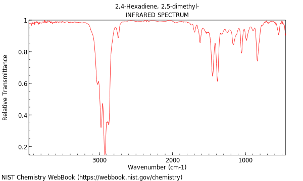 IR spectrum