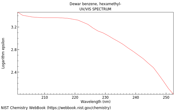 UVVis spectrum