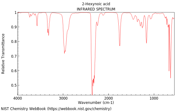 IR spectrum