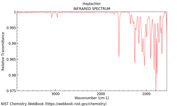 IR spectrum