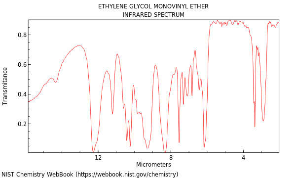 IR spectrum