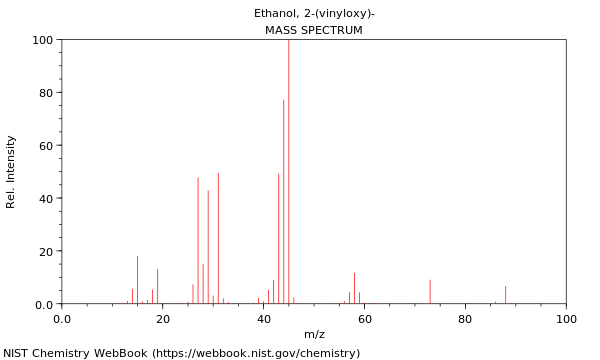 Mass spectrum