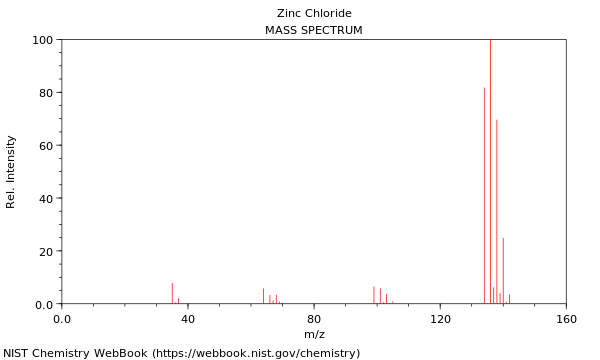 Mass spectrum