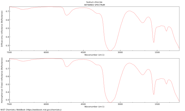 IR spectrum