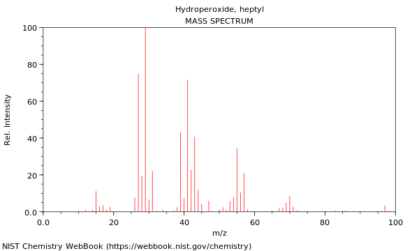 Mass spectrum