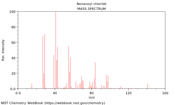 Mass spectrum