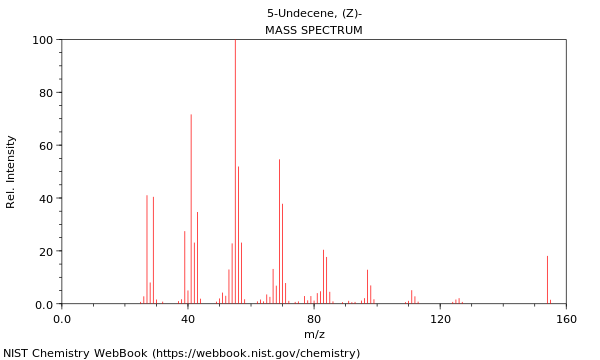 Mass spectrum