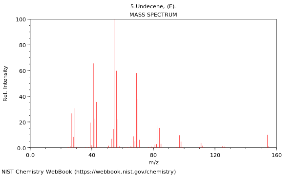 Mass spectrum