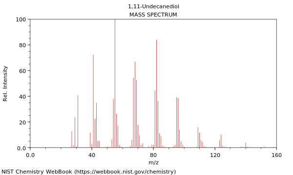 Mass spectrum