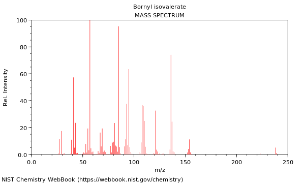 Mass spectrum