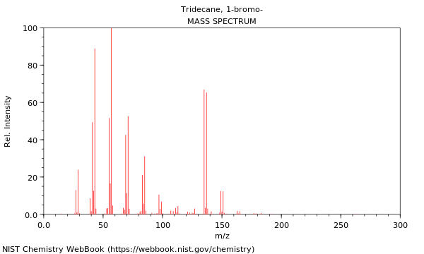 Mass spectrum