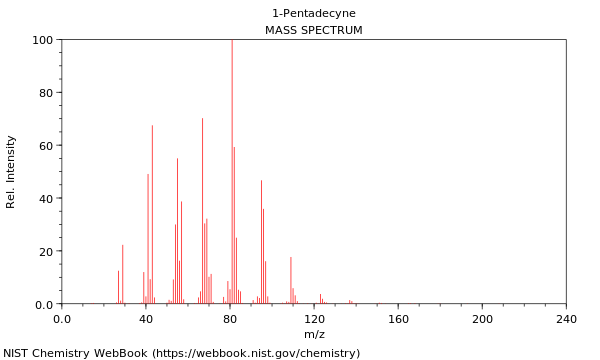 Mass spectrum