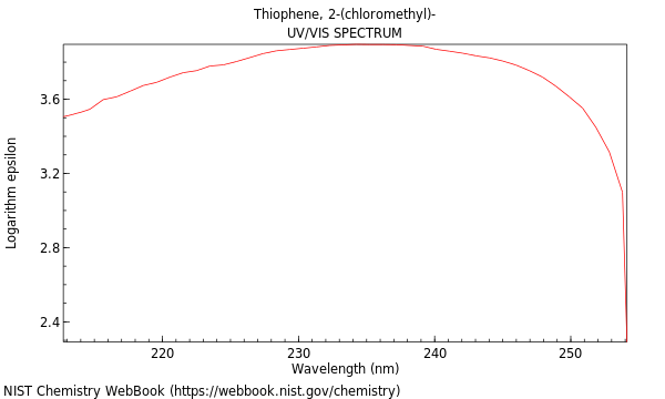 UVVis spectrum