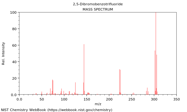 Mass spectrum