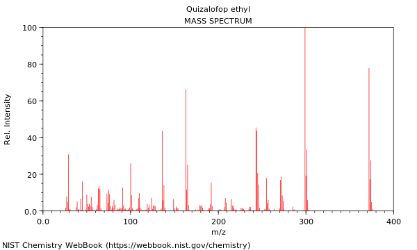 Mass spectrum