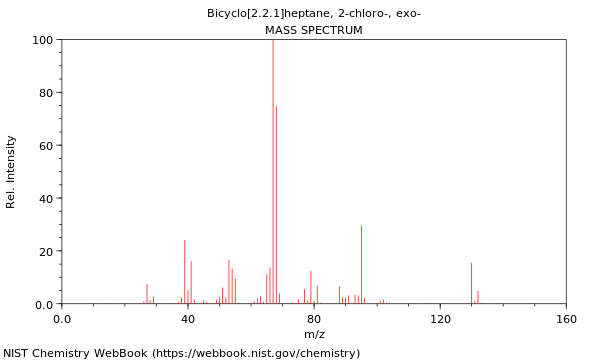 Mass spectrum