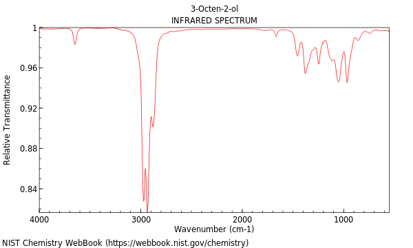 IR spectrum