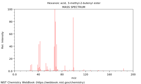 Mass spectrum