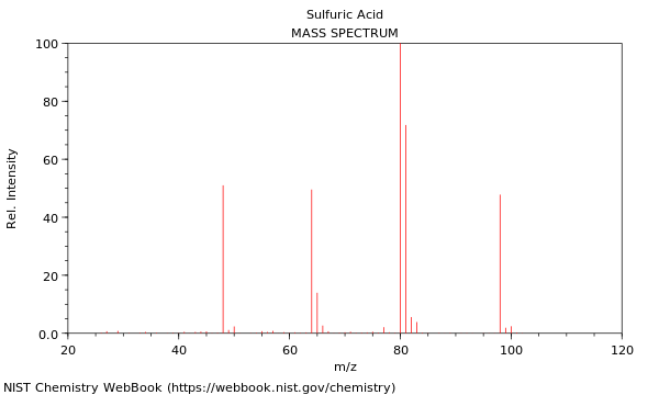 Mass spectrum