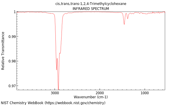 IR spectrum