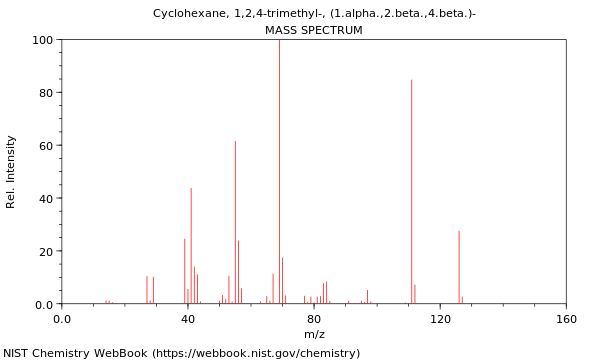 Mass spectrum