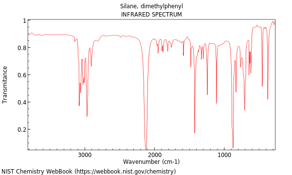 IR spectrum