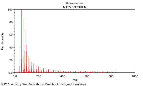 Mass spectrum