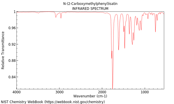 IR spectrum