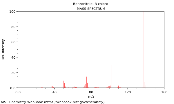 Mass spectrum