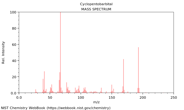 Mass spectrum