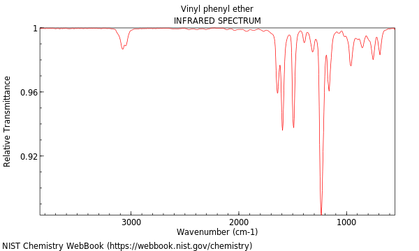 IR spectrum