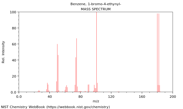 Mass spectrum